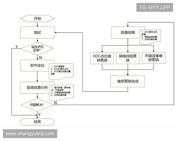 凯发旗舰厅登录线路错误导致登录失败的详细排查流程与解决方案